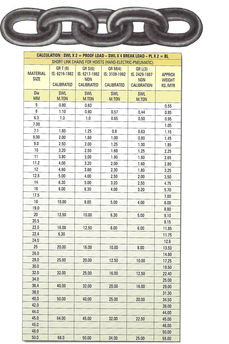 Chains, Chain Hoists, Short Link Chain, Chains Specification, Mumbai, India