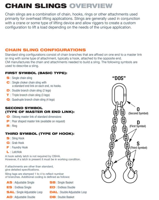 chain slings types 1
