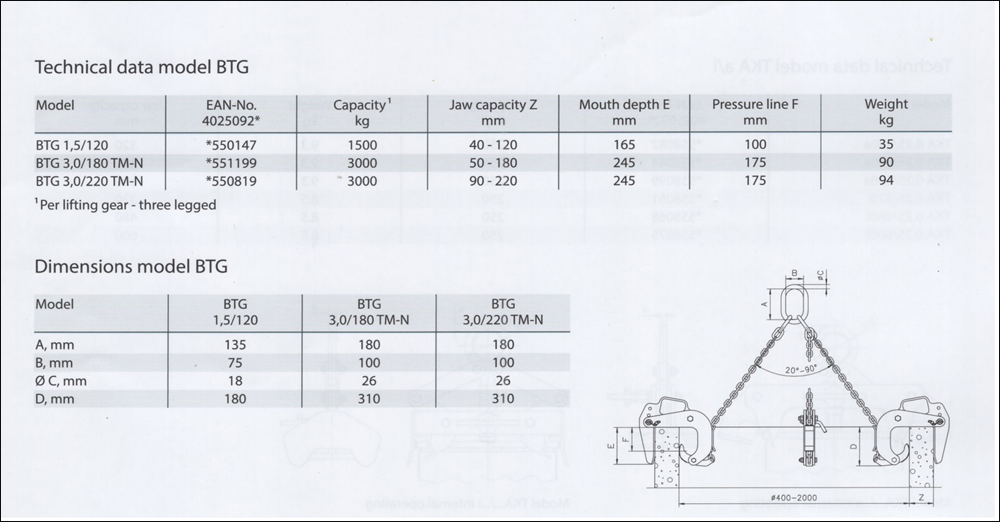 Concrete pipe lifting gear model BTG