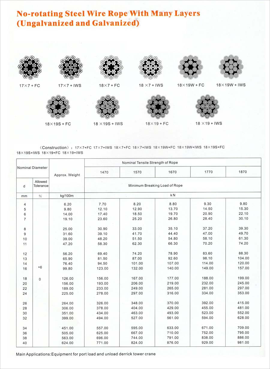 Steel Wire Rope