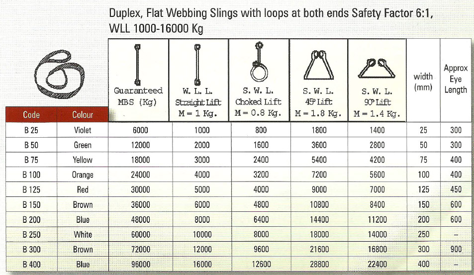 Webbing Slings, Duplex Webbing Slings, Flat Webbing Slings, Mumbai